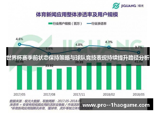 世界杯赛季前状态保持策略与球队竞技表现持续提升路径分析 世界杯赛季前状态保持策略与球队竞技表现持续提升路径分析