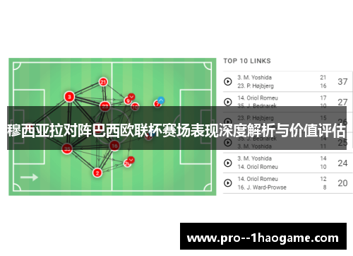 穆西亚拉对阵巴西欧联杯赛场表现深度解析与价值评估