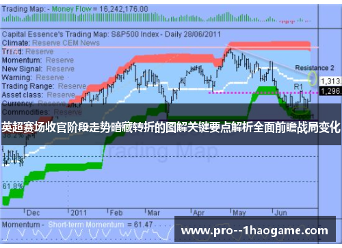 英超赛场收官阶段走势暗藏转折的图解关键要点解析全面前瞻战局变化