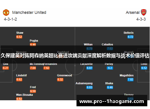 久保建英对阵阿森纳英超比赛进攻端贡献深度解析数据与战术价值评估