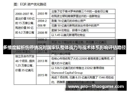 多维度解析伤停情况对国家队整体战力与战术体系影响评估路径