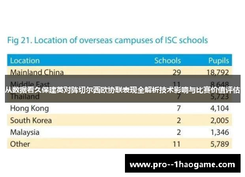 从数据看久保建英对阵切尔西欧协联表现全解析技术影响与比赛价值评估 从数据看久保建英对阵切尔西欧协联表现全解析技术影响与比赛价值评估